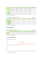 문재인 케어(건강보험 보장성 강화대책) 찬반의견, 향후 과제-7