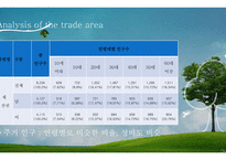 카페 컨셉의 약국 사업계획서-6
