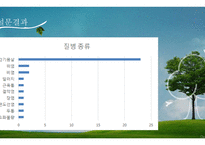 카페 컨셉의 약국 사업계획서-19