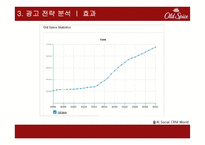 Old Spice 광고분석-18