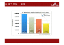 Old Spice 광고분석-19