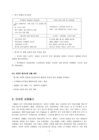 이마트 중국진출 실패사례-7