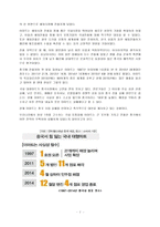 이마트 중국진출 실패사례-8