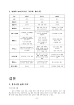 이마트 중국진출 실패사례-13