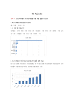 카페 컨셉의 약국 사업계획서-14