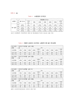 카페 컨셉의 약국 사업계획서-18