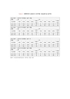 카페 컨셉의 약국 사업계획서-19