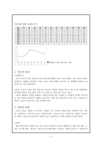 연수기, 제습기의 미국시장 진출-7