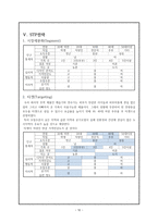 연수기, 제습기의 미국시장 진출-10