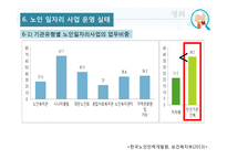 노인 일자리사업의 문제점과 개선전략-9