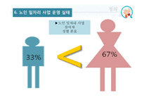 노인 일자리사업의 문제점과 개선전략-10