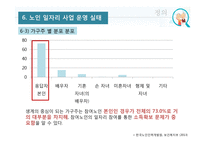 노인 일자리사업의 문제점과 개선전략-11