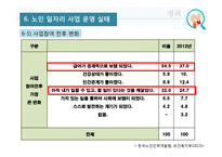 노인 일자리사업의 문제점과 개선전략-13