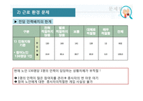 노인 일자리사업의 문제점과 개선전략-20