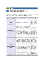 평생교육학습자의 교육참여와 학습이론의 적용-6