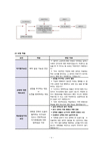 평생교육학습자의 교육참여와 학습이론의 적용-10