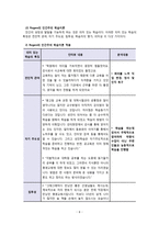 평생교육학습자의 교육참여와 학습이론의 적용-12