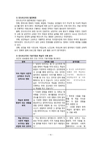 평생교육학습자의 교육참여와 학습이론의 적용-14