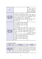 평생교육학습자의 교육참여와 학습이론의 적용-15