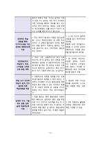 평생교육학습자의 교육참여와 학습이론의 적용-16