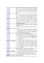 평생교육학습자의 교육참여와 학습이론의 적용-18
