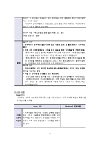 평생교육학습자의 교육참여와 학습이론의 적용-20