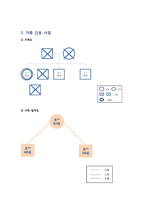 가족 간호 사정 및 진단 실습-4