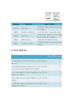 가족 간호 사정 및 진단 실습-6