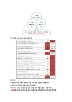 가족 간호 사정 및 진단 실습-7