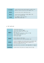 가족 간호 사정 및 진단 실습-9
