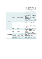 가족 간호 사정 및 진단 실습-12