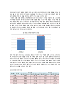 아동 사교육 문제와 놀이를 통한 아동복지 방안-7