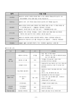 여성복지시설의 운영현황과 과제-미혼모자시설-9