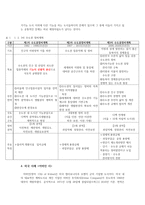 하남시 지역 활성화-5