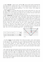 심전도(EKG) 측정 보고서-2