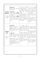 가족 간호 사례-15