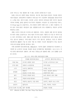 기업의 서비스 성공 사례와 성공 요인 고찰 [한국형 음식문화 개척자(주)놀부]-4
