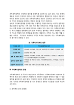 [가족복지정책] 가족복지정책의 발달과정, 가족복지정책 유형화-4