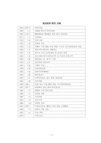 [근현대사] 고종황제에 대하여-11