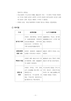 [현대중국사] 동학과 태평천국 비교-6
