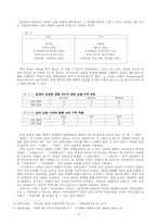 [국어와사회] 남성어와 여성어- 성별언어에 관한 사회언어학적 접근-4