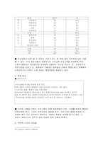[방송학] 시사고발프로그램-11