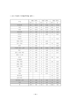대중가요에 나타난 이상적인 남성상 여성상-12