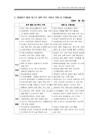 [정책학개론] 노무현정권의 정책기조-9
