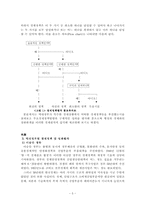 [한국행정론] 한국경제와 행정-5
