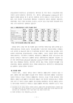 [한국행정론] 한국경제와 행정-11