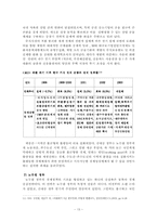 [한국행정론] 한국경제와 행정-13