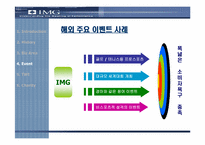 [스포츠마케팅] img world에 대해서-17