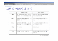 [모바일쿠폰] sk텔레콤 coupack(쿠팩)서비스의 문제점과 발전전략-5