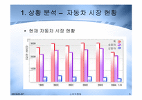 [소비자행동] 수입자동차 붐에 대한 국내 고급자동차전략-3